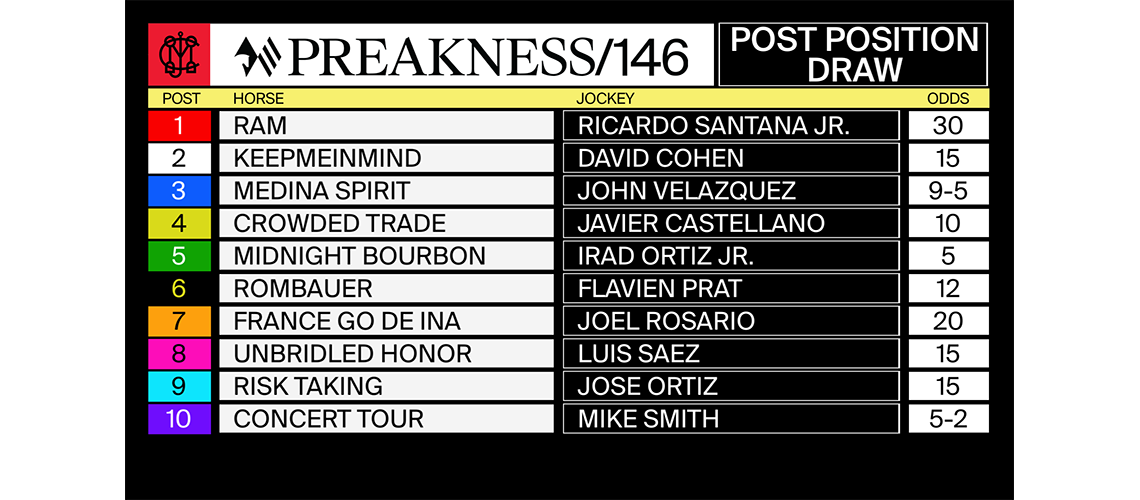 Preakness-Draw