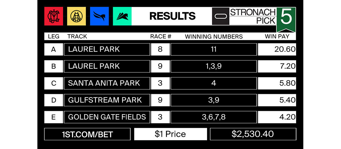 Stronach5_2021-10-29-results-mjc-post