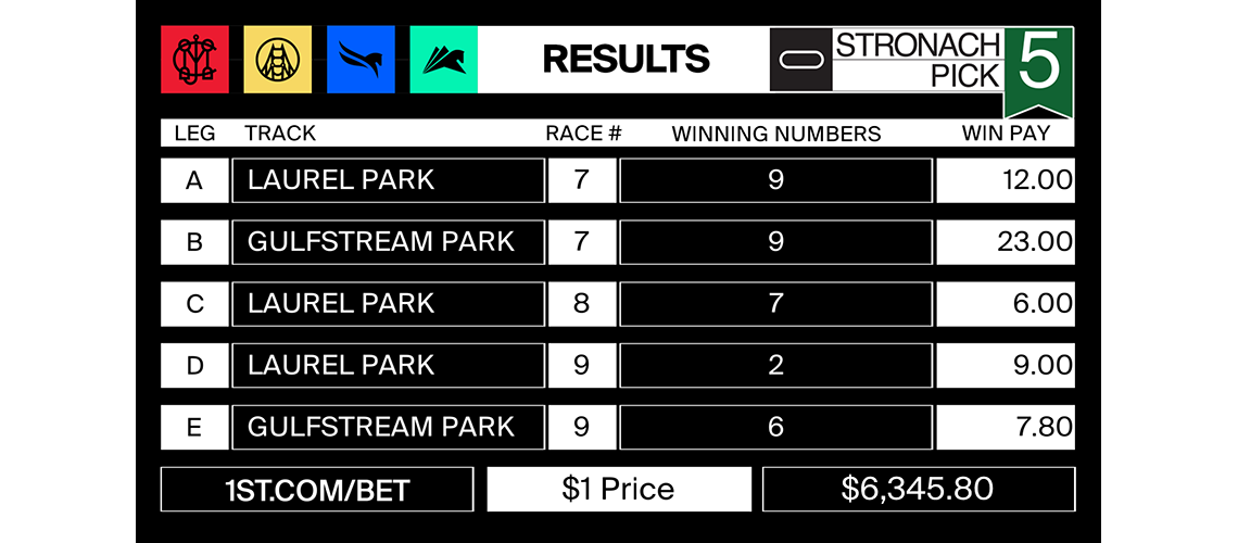 Stronach5_2021-12-17-results-MJC-post