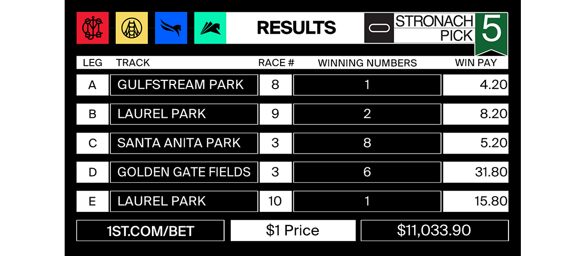 Stronach5_2022-02-11-results-MJC-post