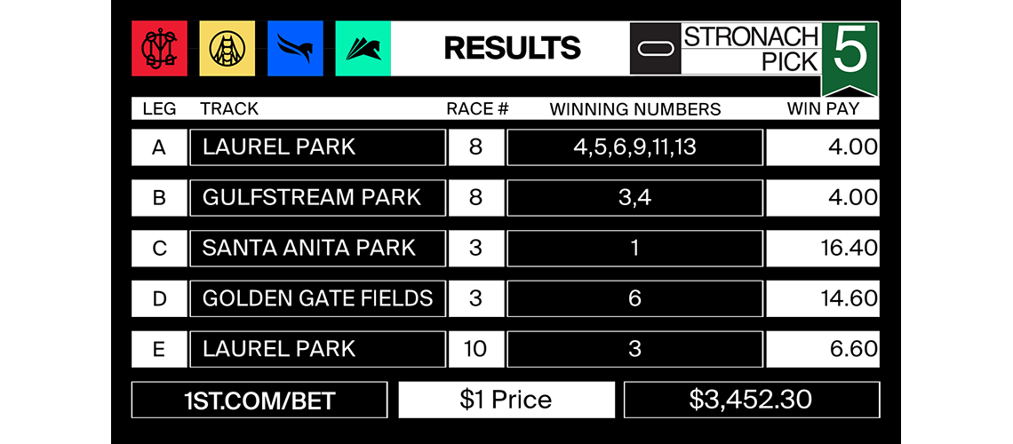 Stronach5_2022-04-15RESULTS-MJC-POST