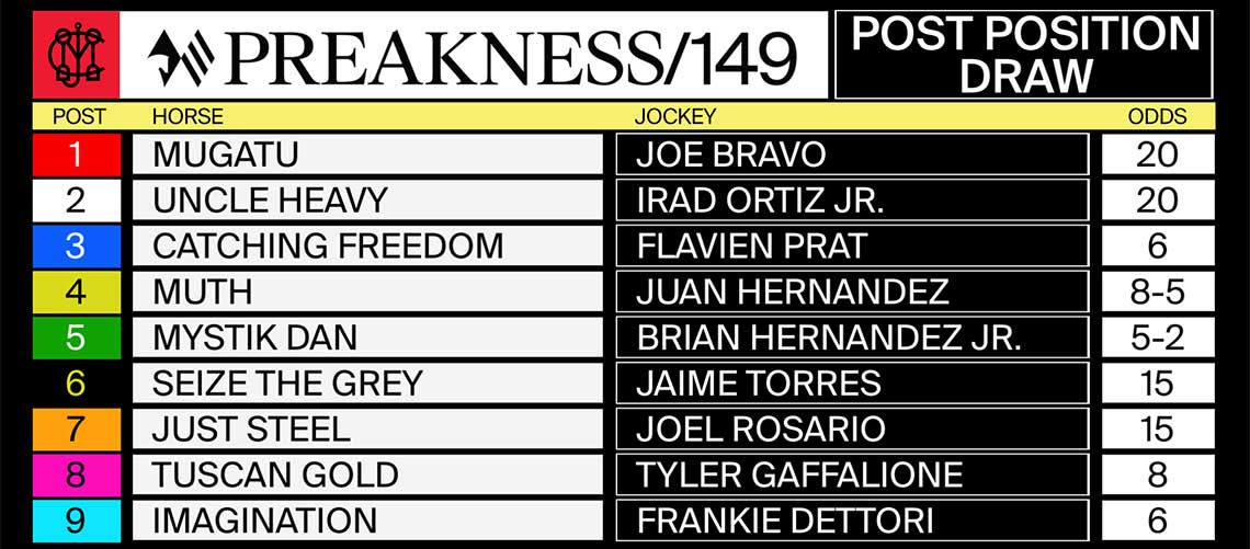 2024-Preakness-Post-Position-Draw