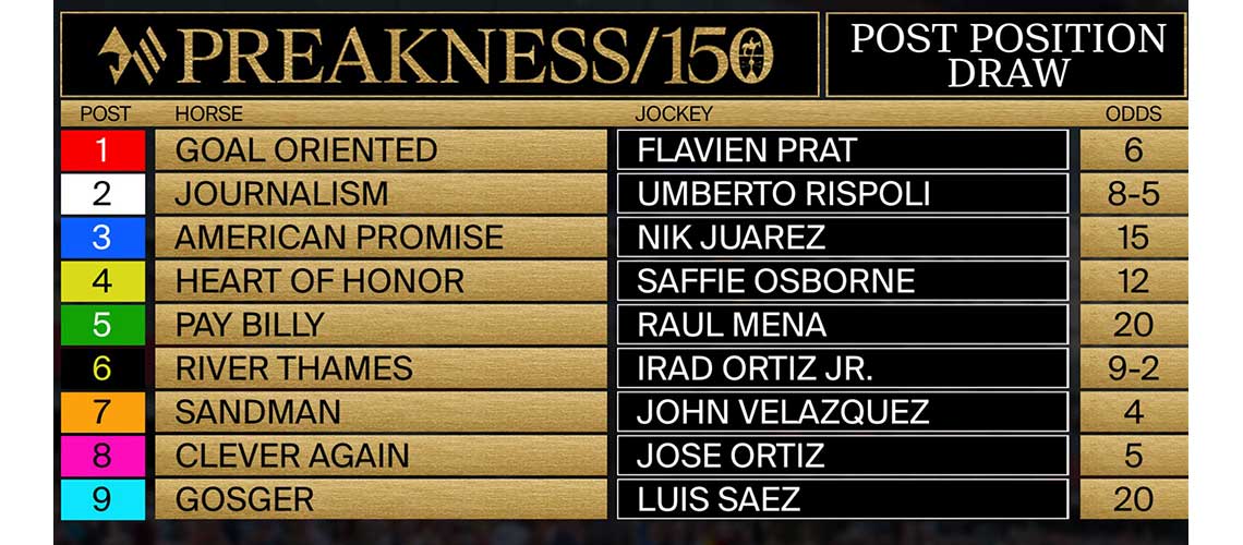 2025-Preakness-Draw-Board-Final-